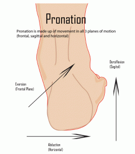 pronation