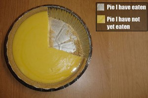 pie-i-have-eaten-chart