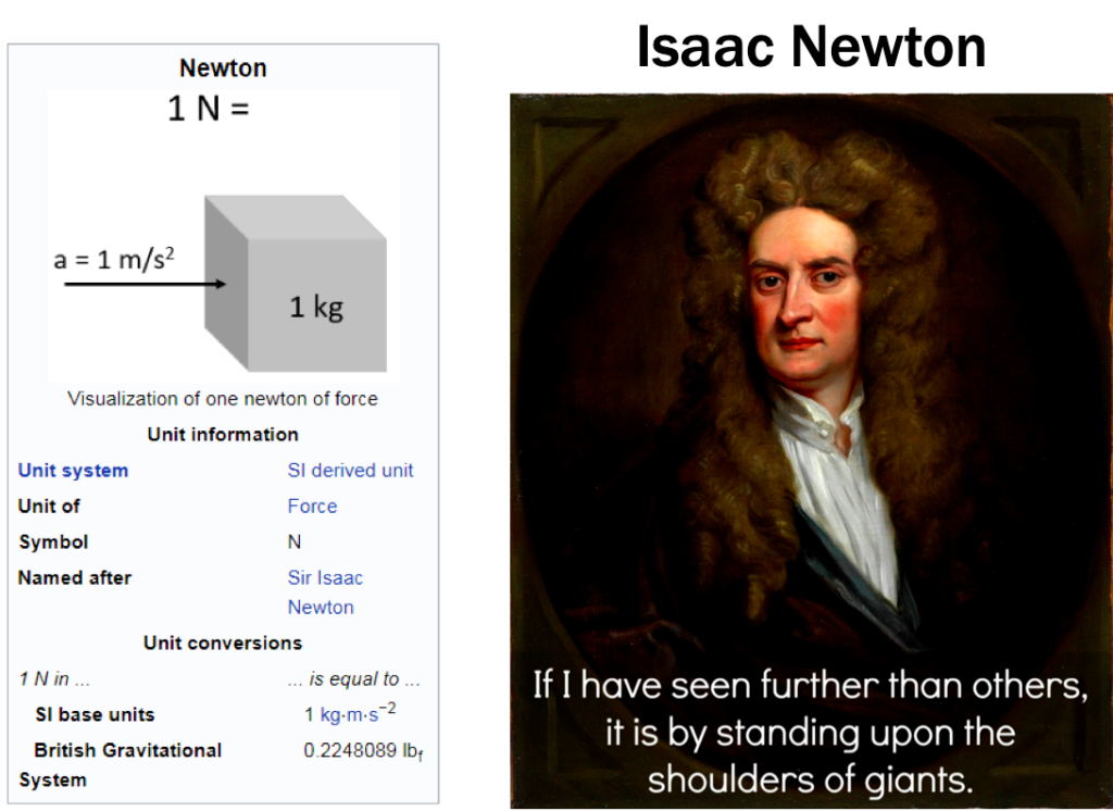 Isaac Newton Newtonians 